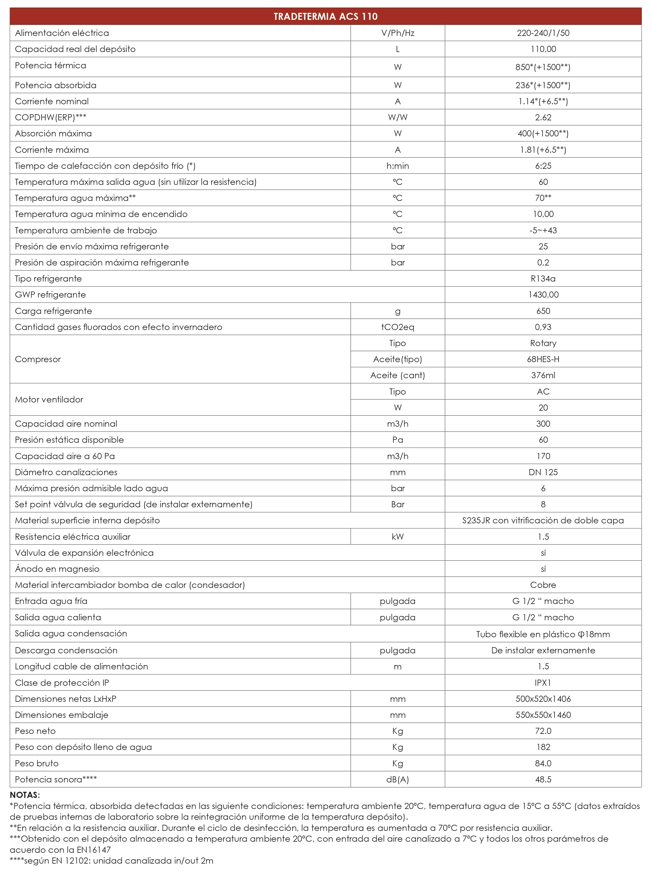 Especificaciones técnicas de la Bomba de Calor Aerotermia ACS TRADESA TRADETERMIA 110